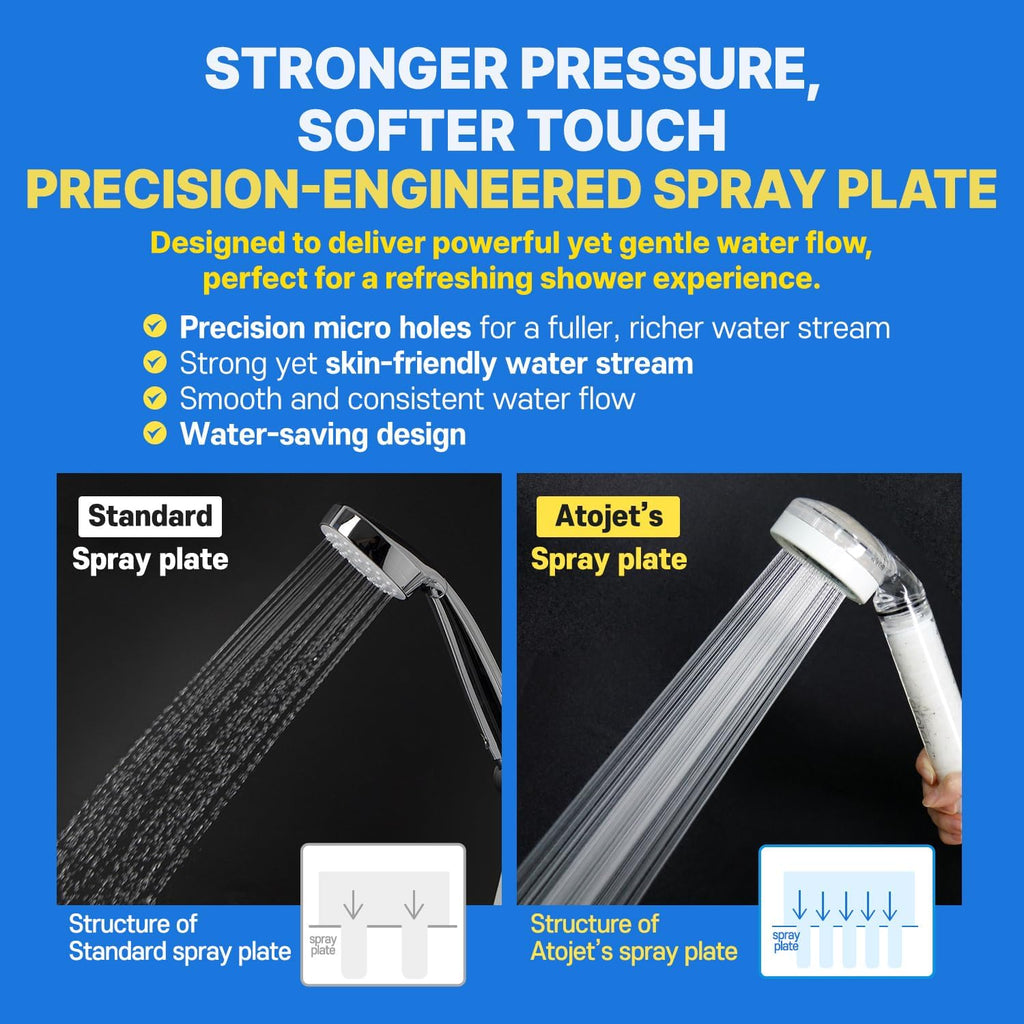 Atojet Filter Shower + Pure Filter 1 Pack (3body+3head)
