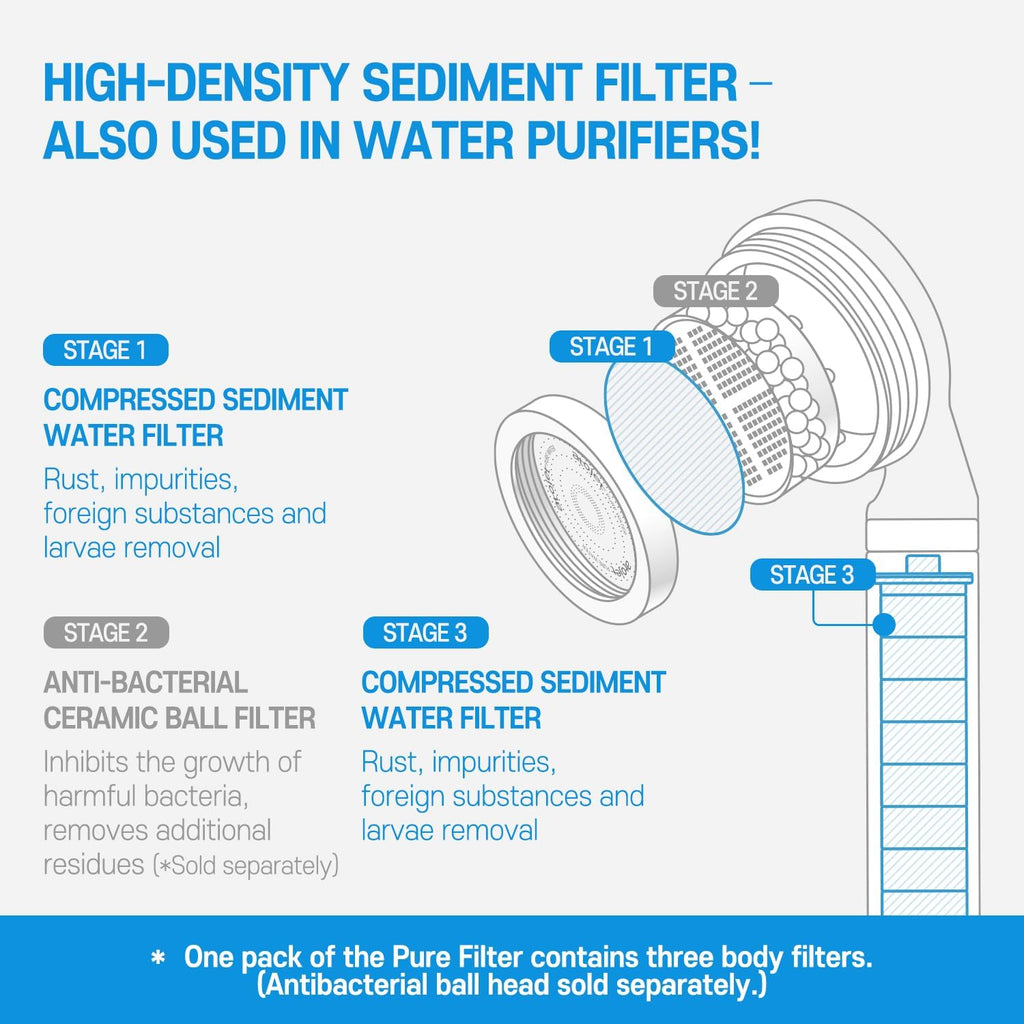Atojet Pure Filter 3 pack (3Body+3Head)