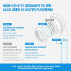 Atojet Pure Filter 3 pack (3Body+3Head)